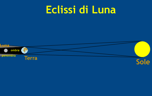 Eclissi di Luna