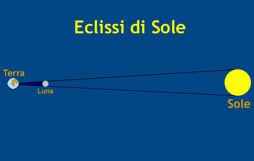 Eclissi di Sole